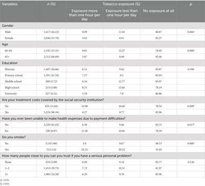 Passive smoking as a risk factor among older adults: an ordered probability approach for Türkiye